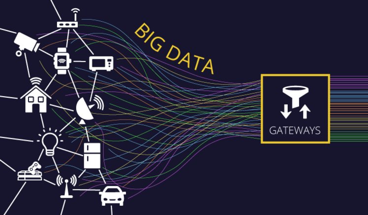 اینترنت اشیا و Big Data –  چالش ها و کاربردها